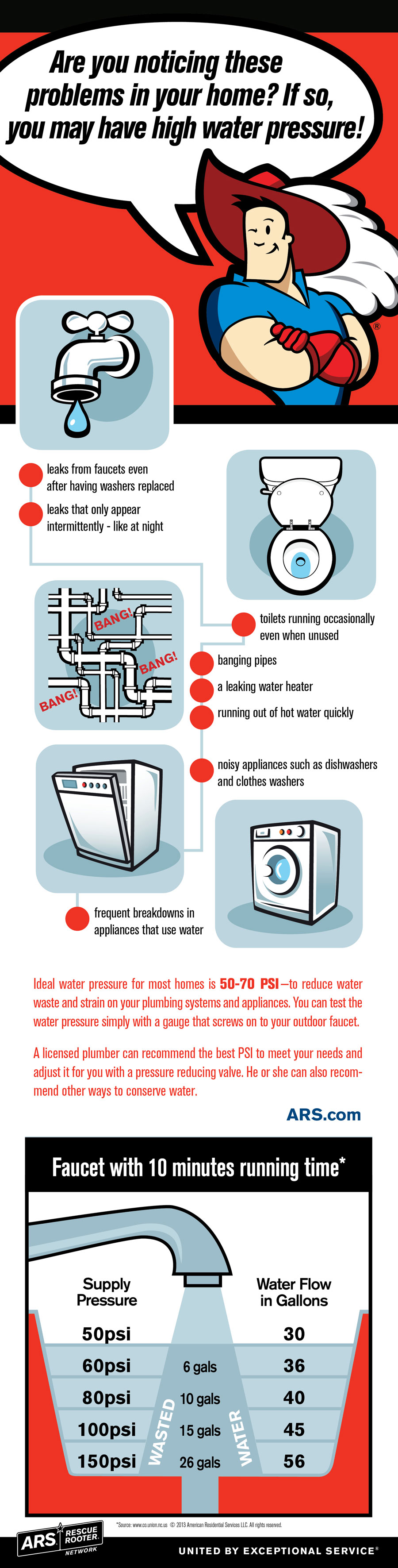 Do I high water pressure?